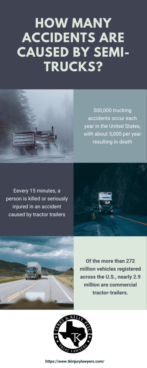 Trucking Accident Facts and Statistics